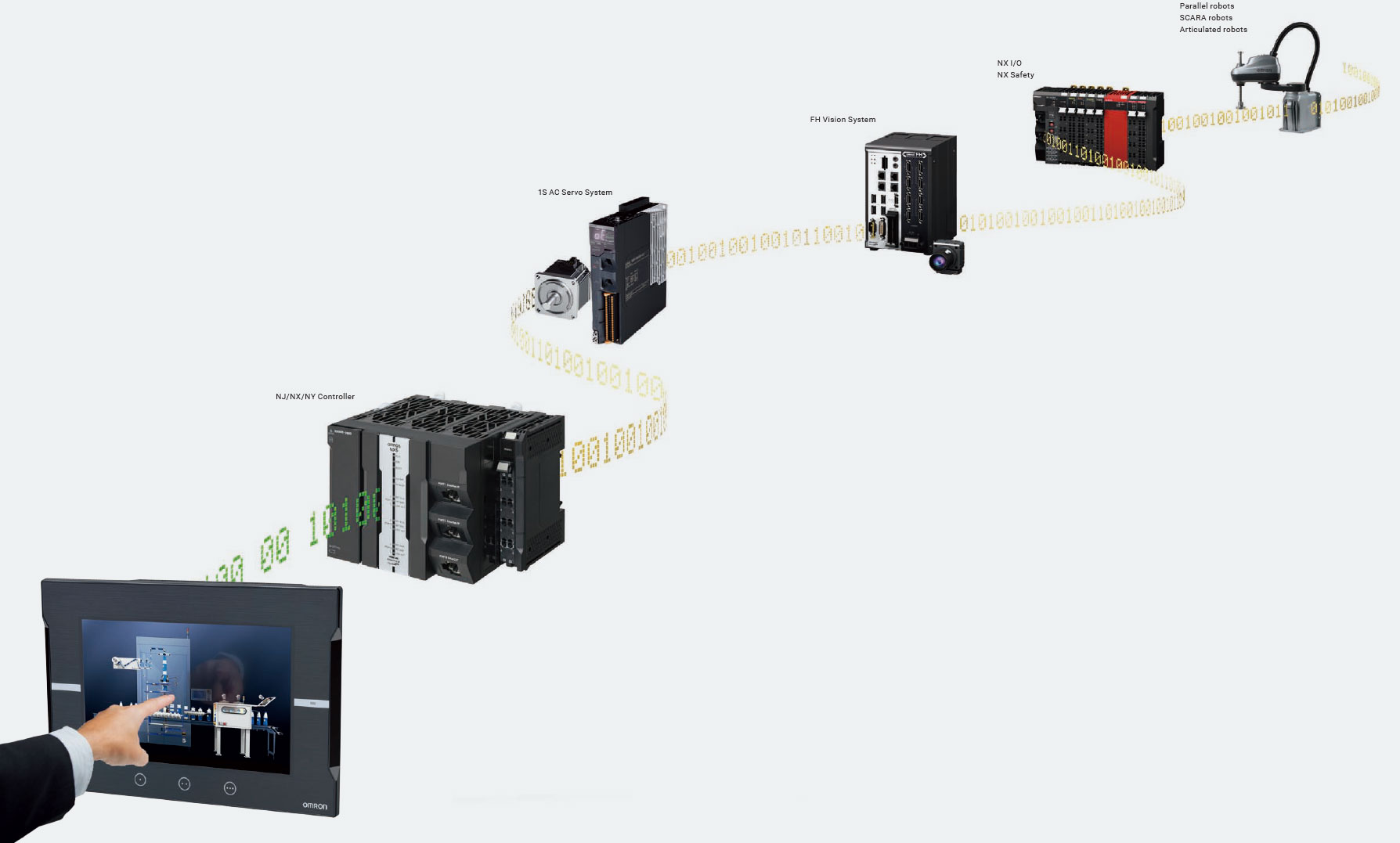 NA 시리즈와 NJ/NX/NY 컨트롤러·1S 서보·FH 비전·NX 세이프티·로봇의 연결 구성